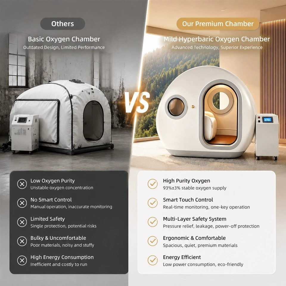 Mild Hyperbaric Oxygen Chamber factory